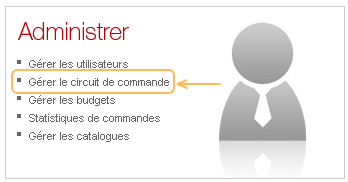 administrer_workflow
