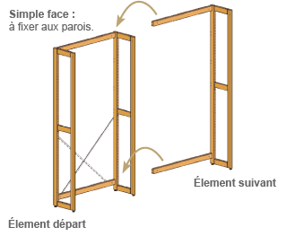 Structure simple face