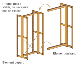 Structure double face