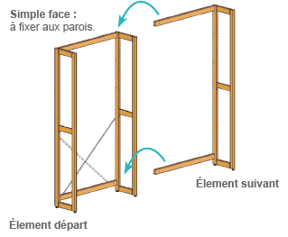 Structure simple face