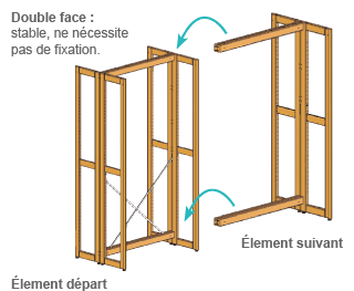 Structure double face