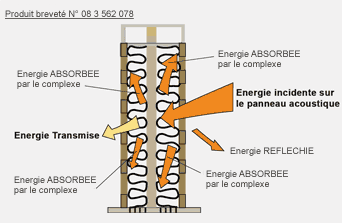 Produit breveté n°08 3 562 078