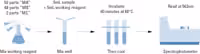 Micro bca protein assay kit