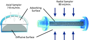 Radiello white diffusive body for x 20