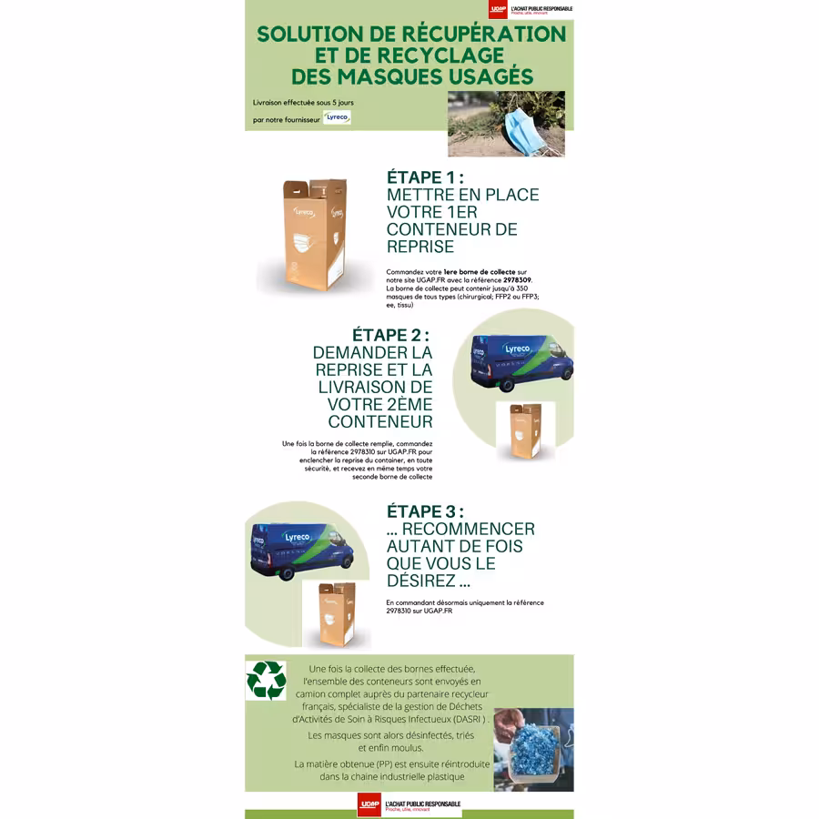 Reprise du carton de récupération de masques usagés et livraison d'un carton de récupération de masques usagés