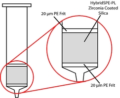 Hybridsper-phospholipid
