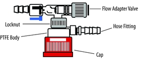 Flash-chromatography assembly 200 ml