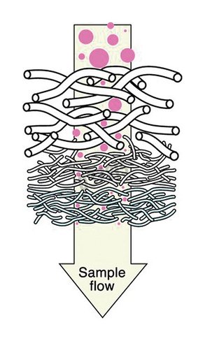 Filtre-seringue gd/xp 25 0,45 µm PVDF x 150