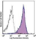 Masterflex L/S Variable-Speed Compact Drive, 35 to 200 rpm 115/230 VACavec cordon 230 VAC et Danish Plug Type-C 180 cm