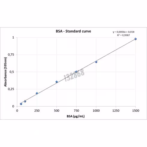 Kit de dosage des protéines bca-pak 2500 dosages 1 Kit