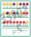 Integral system staphylococci 20 pcs