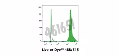 Live-or-dye 488/515 fixable viability staining kit