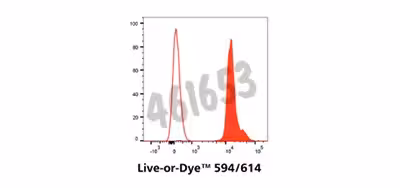 Live-or-dye 594/614 fixable viability staining kit, trial size 1 kit