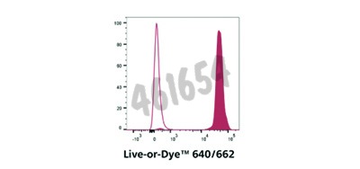 Live-or-dye 640/662 fixable viability staining kit