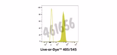 Live-or-dye 405/545 fixable viability staining kit