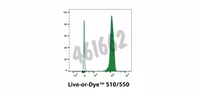 Live-or-dye 410/550 fixable viability staining kit