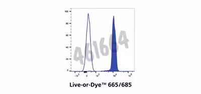 Live-or-dye 665/685 fixable viability staining kit (200 assays) 1 Kit