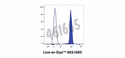 Live-or-dye 665/685 fixable viability staining kit trial size (50 assays) 1 Kit