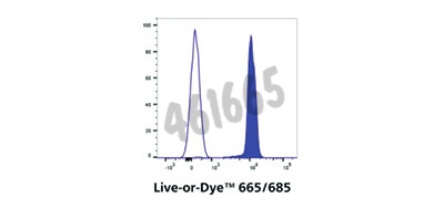 Live-or-dye 665/685 fixable viability staining kit trial size (50 assays) 1 Kit
