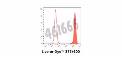 Live-or-dye 375/600 fixable viability staining kit