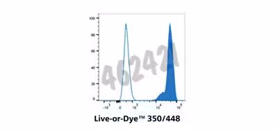 Live-or-dye 350/448 fixable viability staining kit 200 réactions