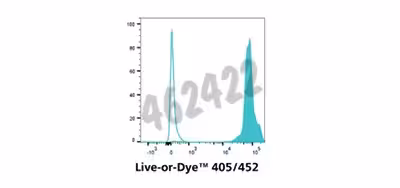 Live-or-dye 405/452 fixable viability staining kit 200 réactions