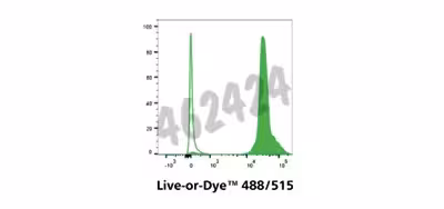Live-or-dye 488/515 fixable viability staining kit, trial size 1 kit