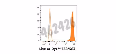 Live-or-dye 568/583 fixable viability staining kit, trial size 1 kit