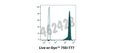 Live-or-dye 750/777 fixable viability staining kit