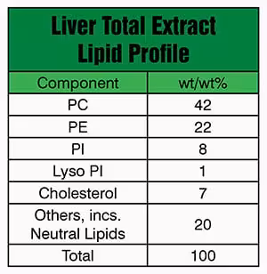 Liver Extract Total Avanti Polar Lipids 181104C, 100 mg