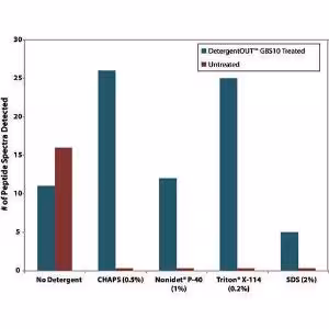 Column detergentout gb-s10-800 10 pcs