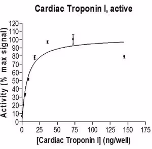 Cardiac troponin i 10 µg