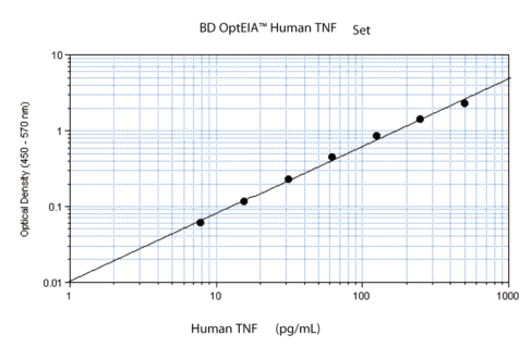 Hu tnf opteia elisa set 1 pcs