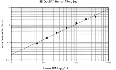 Hu cd253 opteia elisa set 1 pcs