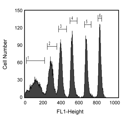Rainbow cal prtcl 6 peaks 6.0-6.4um 5ml 1 x 5 mL