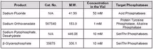 PHOSPHATASE INHIBITOR COCKTA 1 kit