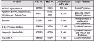 PROTEASE INHIBITOR COCKTAIL 1 kit