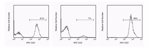Hu cd3 imag dm 5.0ml 1 x 2 x 109 cells