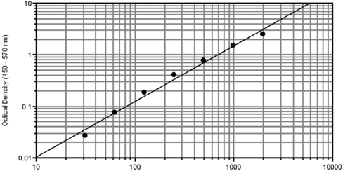 Mouse il-10 opteia elisa 1 pcs