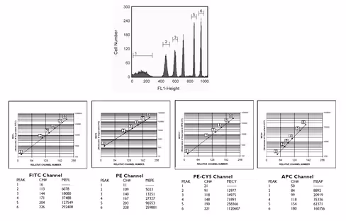 Rainbow cal prtcl 6 peaks 3.0-3.4um 5ml 1 x 5 mL