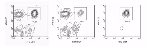 Hu cd4 imag dm 5.0ml 1 x 5 mL