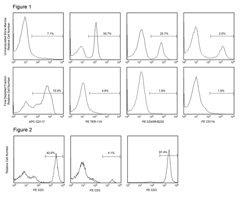 Sav imag prtcl plus5.0ml 1 x 1x 109 cells