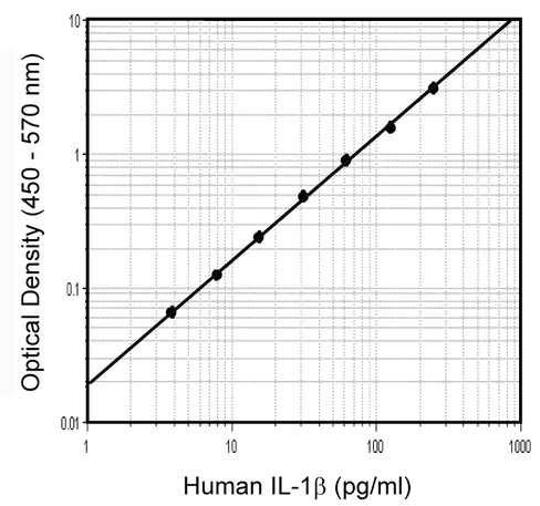 Hu il-1 beta opteia 1 pcs