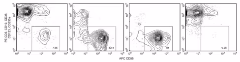 Hu nk cell enrichment set - dm bd imag - dm - 1x 109 cells 1 x 1x 109 cells