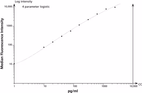 Il-2 flex set (ve=1 pce) 1 x 100 tests