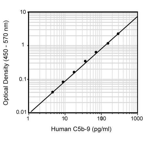 Hu c5b-9 opteia elisa set 1 x 5 tests