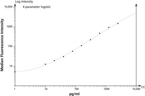 Ms mip-1 bta cba flex se 1 x 100 tests
