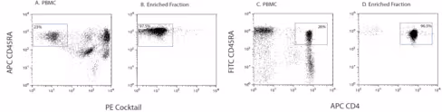 Hu naive cd4 t cell enrch set imag-dm 1 pcs
