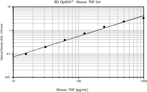 558534 mouse tnf-elisa 1 pcs