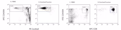 Hu naive cd8 t cell enrichment set bd imag - dm - 1 each 1 pcs
